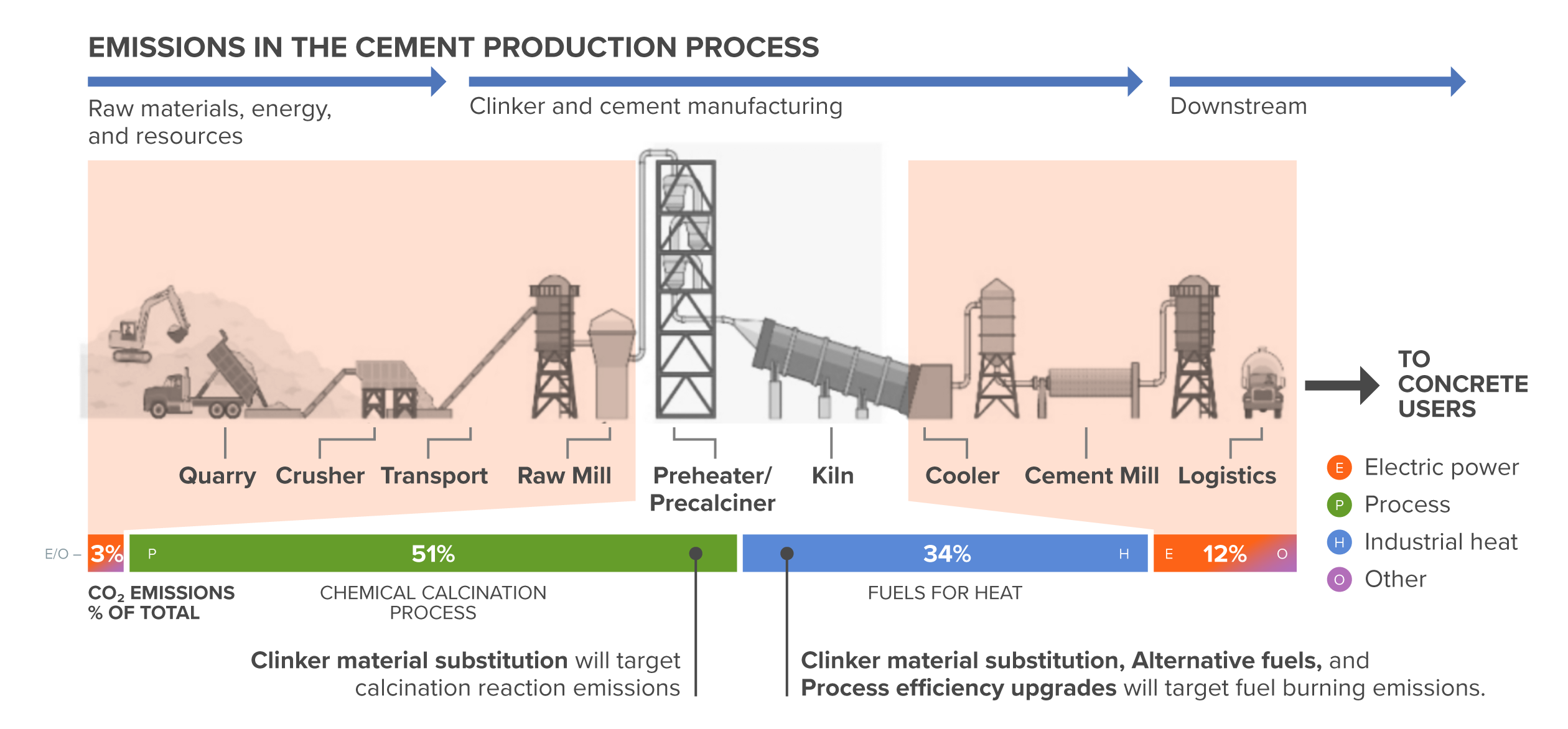 Cement Plant Overview