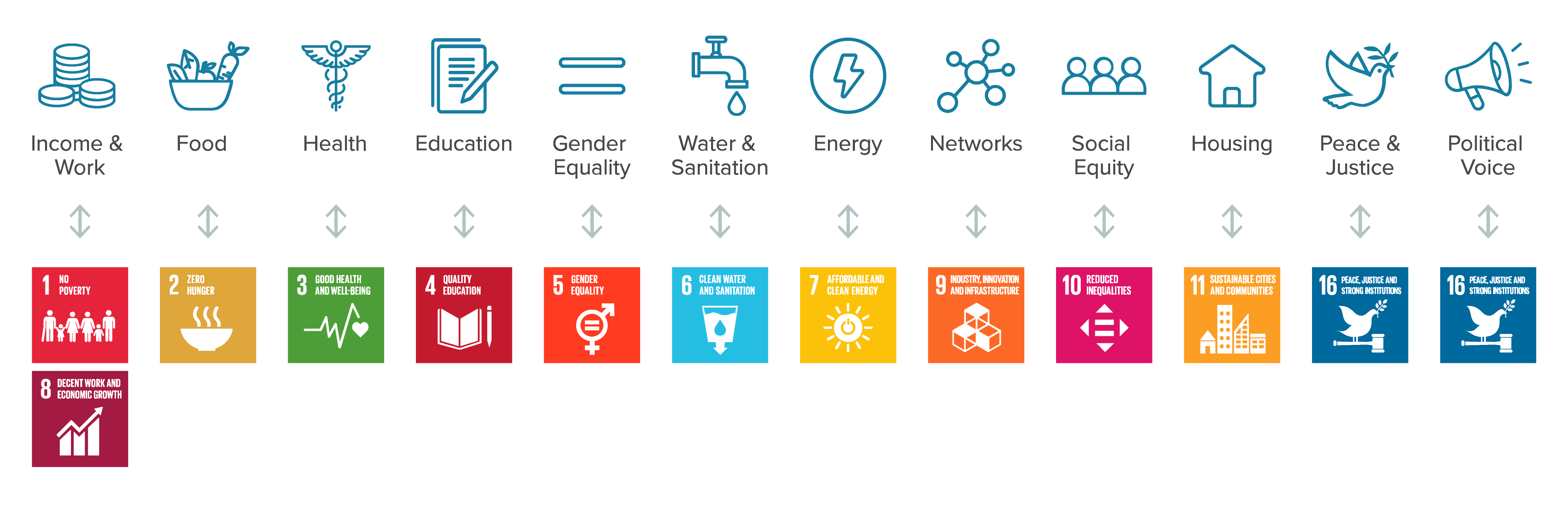 2030 Sustainable Development Goals